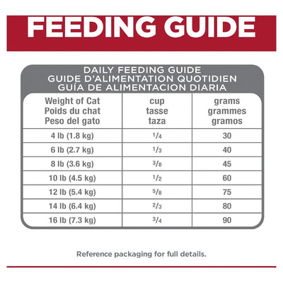 Science Diet Cat Perfect Digestion 7 + 2.72kg