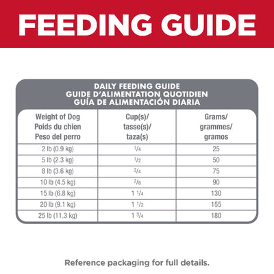 Science Diet Dog Adult Small & Mini Lamb 2.04kg