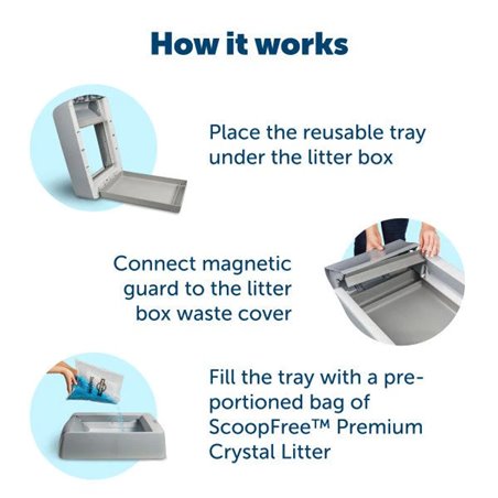 Scoopfree Reuseable Litter tray