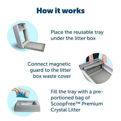 Scoopfree Reuseable Litter tray