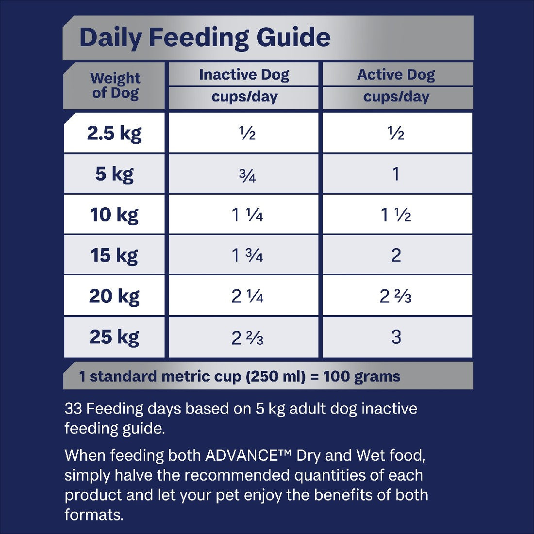 Advance Dog Oodles Small 2.5Kg