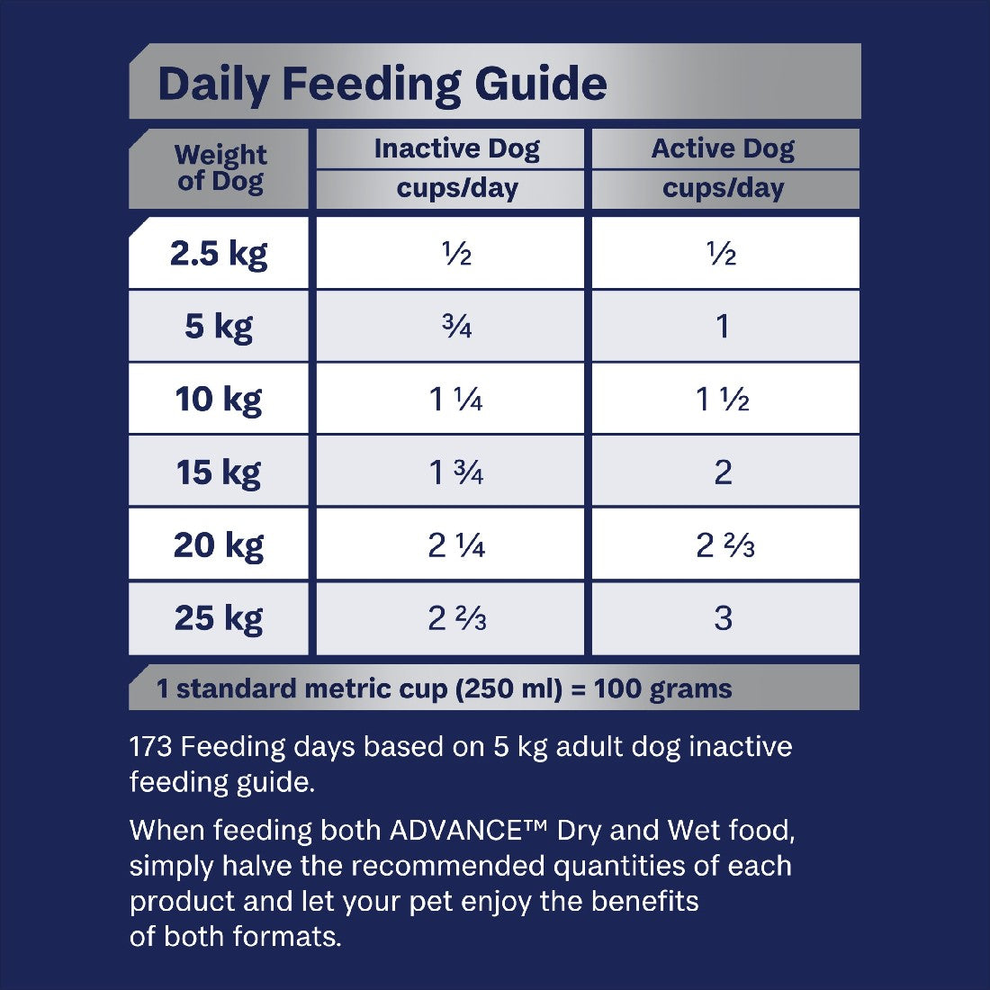 Advance Dog Oodles Small 13Kg